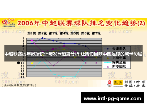 中超联赛历年数据统计与发展趋势分析 让我们回顾中国足球的成长历程