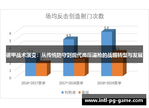 德甲战术演变：从传统防守到现代高压逼抢的战略转型与发展