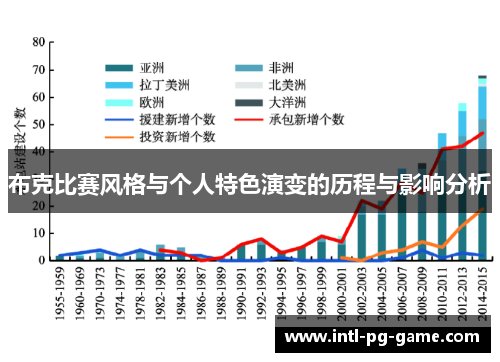 布克比赛风格与个人特色演变的历程与影响分析