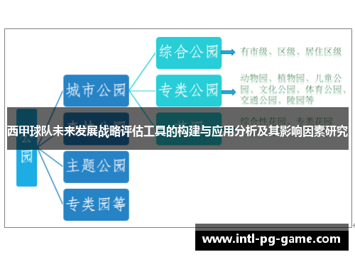 西甲球队未来发展战略评估工具的构建与应用分析及其影响因素研究