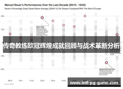 传奇教练欧冠辉煌成就回顾与战术革新分析