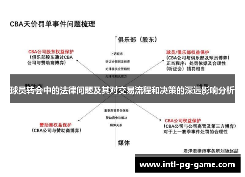 球员转会中的法律问题及其对交易流程和决策的深远影响分析