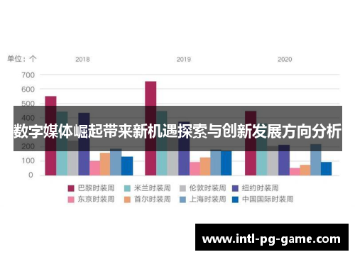 数字媒体崛起带来新机遇探索与创新发展方向分析