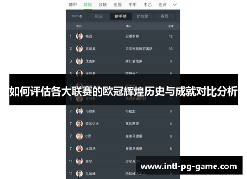 如何评估各大联赛的欧冠辉煌历史与成就对比分析