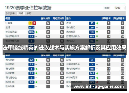 法甲锋线精英的进攻战术与实施方案解析及其应用效果
