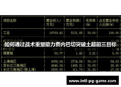 如何通过战术重塑助力费内巴切突破土超前三目标