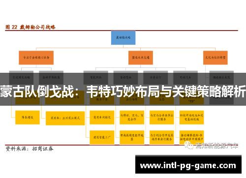 蒙古队倒戈战：韦特巧妙布局与关键策略解析