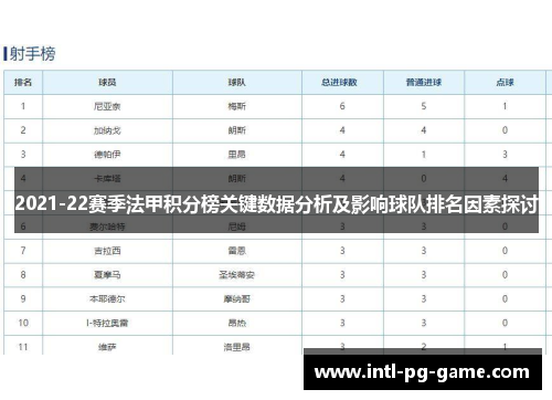 2021-22赛季法甲积分榜关键数据分析及影响球队排名因素探讨