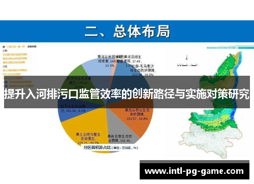提升入河排污口监管效率的创新路径与实施对策研究