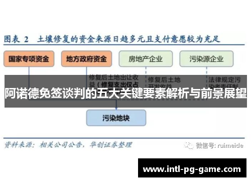 阿诺德免签谈判的五大关键要素解析与前景展望