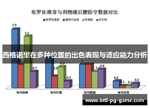 西格诺里在多种位置的出色表现与适应能力分析 西格诺里在多种位置的出色表现与适应能力分析