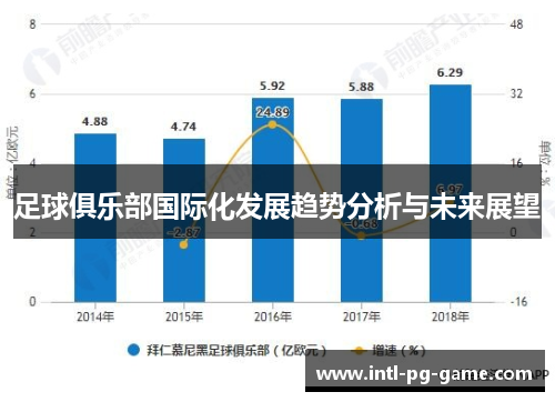 足球俱乐部国际化发展趋势分析与未来展望