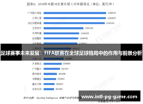 足球赛事未来发展：FIFA联赛在全球足球格局中的作用与前景分析