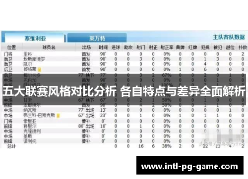 五大联赛风格对比分析 各自特点与差异全面解析