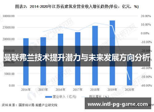 曼联弗兰技术提升潜力与未来发展方向分析 曼联弗兰技术提升潜力与未来发展方向分析