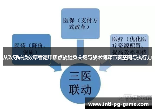 从攻守转换效率看德甲焦点战胜负关键与战术博弈节奏空间与执行力